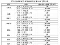  利率调整后房贷利率能降到多少？河北省首套房贷利率下限是多少？