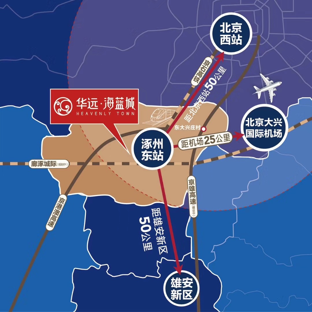涿州高铁新城在售楼盘